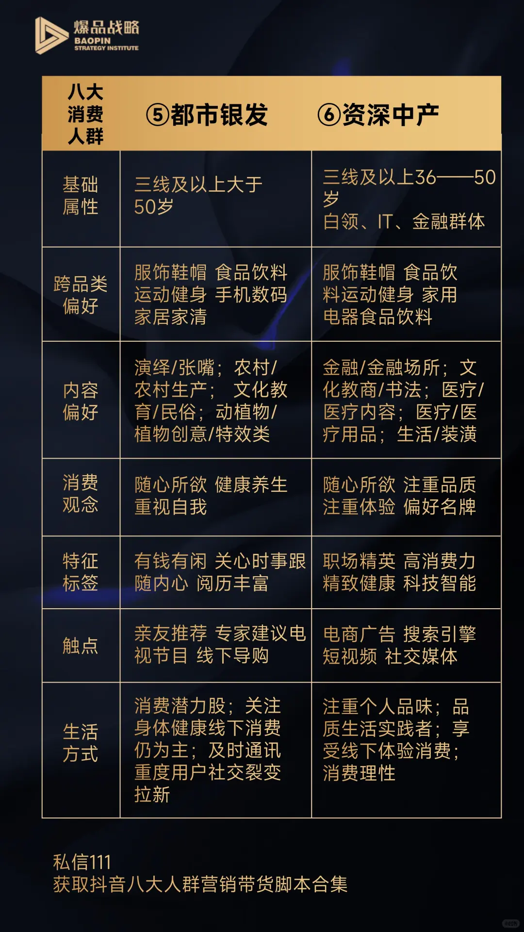 流量与人群怎么对标？