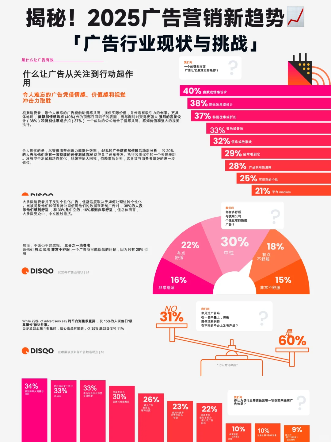 ?状态广告 - 消费者和行业洞察