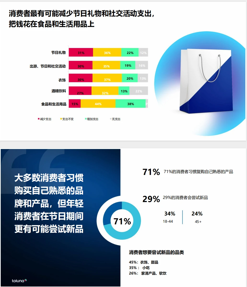 《2024年全球消费者洞察晴雨表:新浪潮2024》