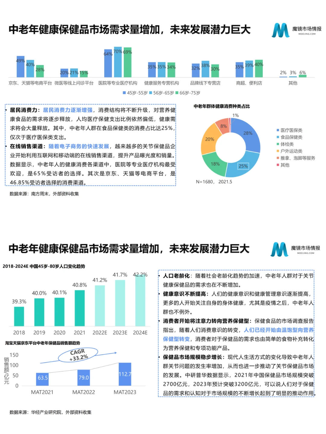 行业研究|2篇报告看懂食品消费发展新趋势