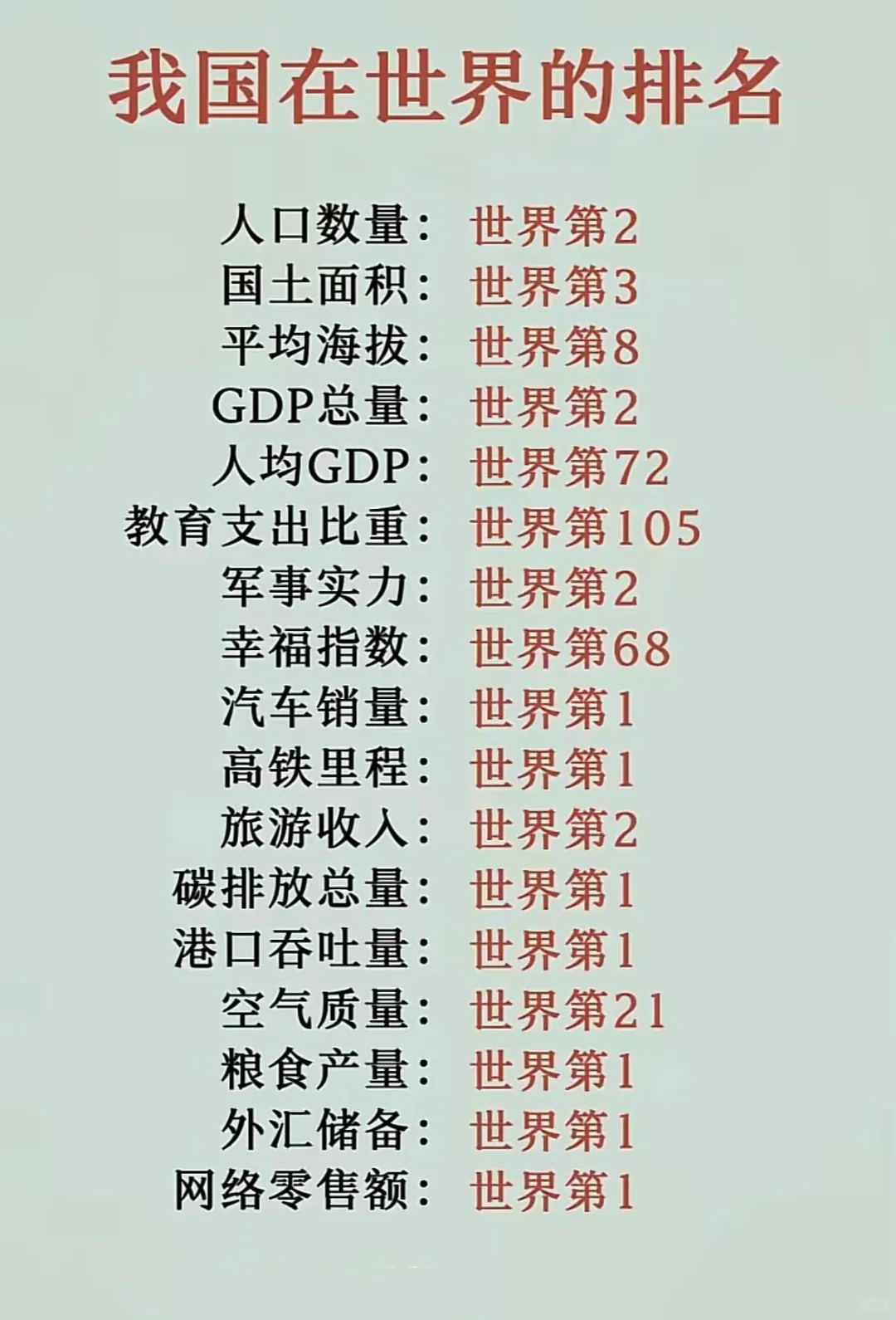 中国世界排名：多维数据里的“发展拼图”