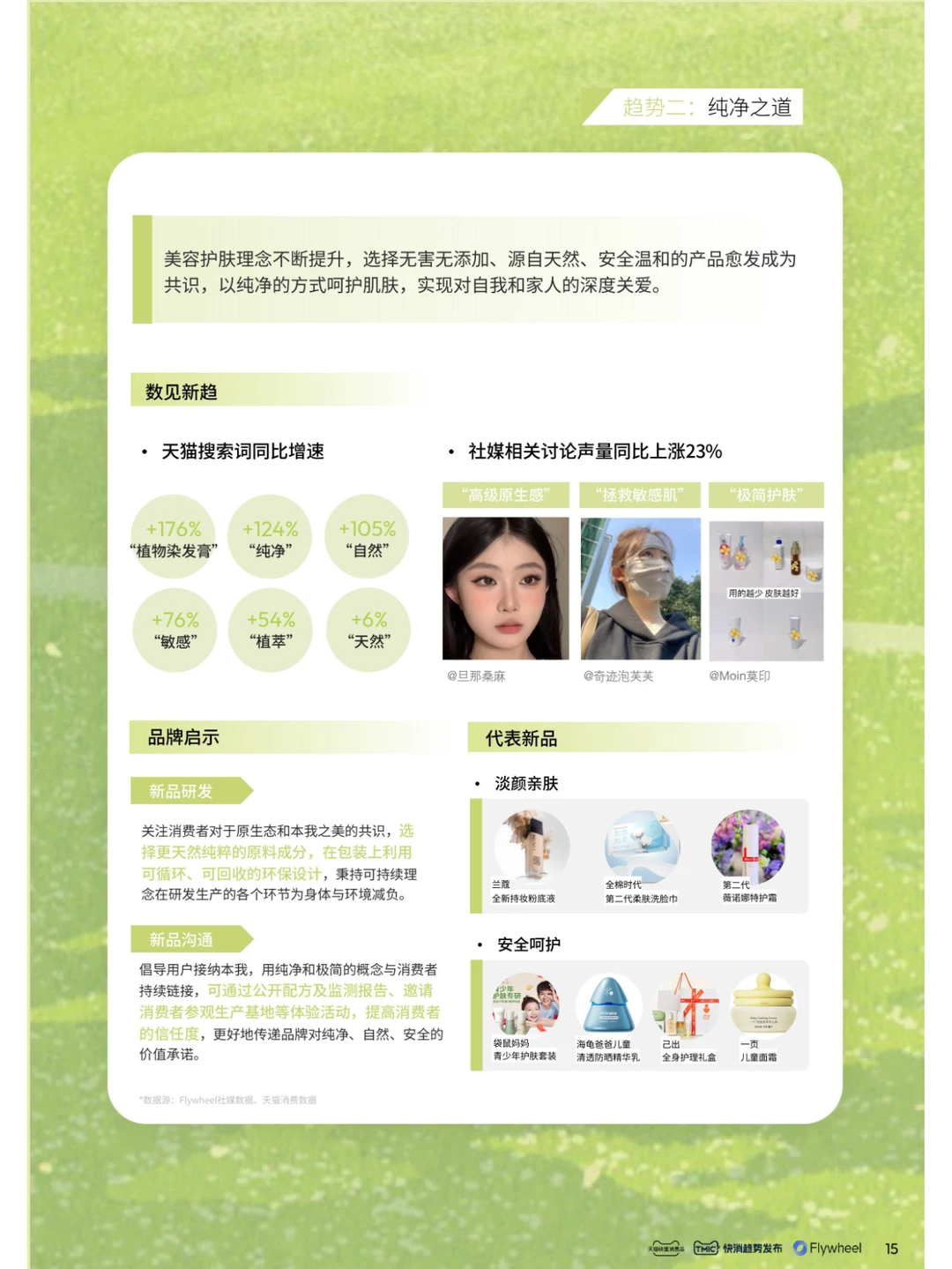 行业报告｜2024年快消趋势新品星发布