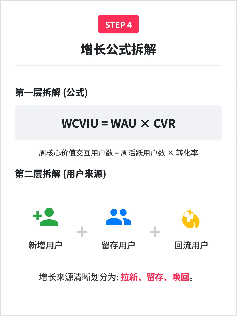 讯飞星火:通用chatbot的增长策略分析