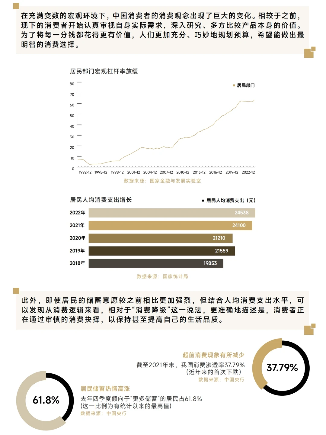 每日分享行业报告:2023年中国消费者洞察