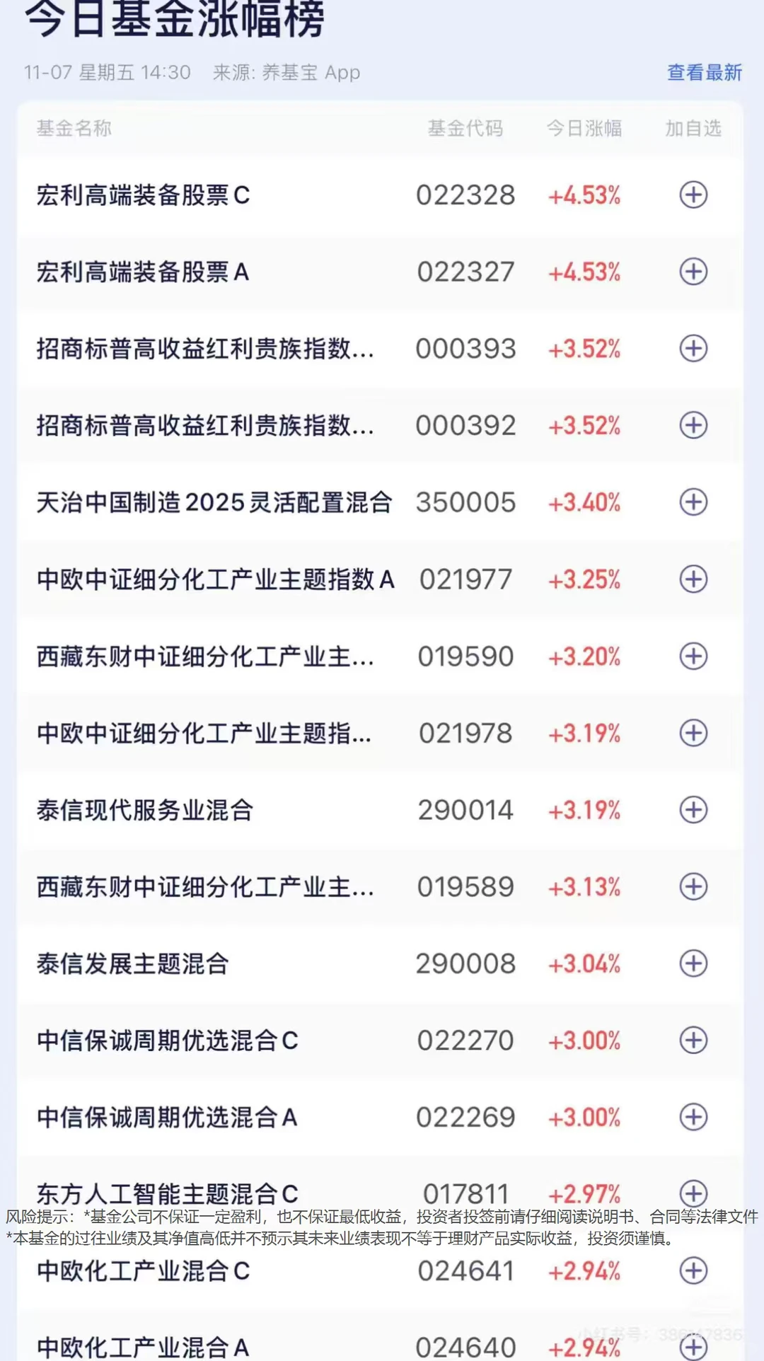 聊聊最近底部反转走势抬头的化工板块