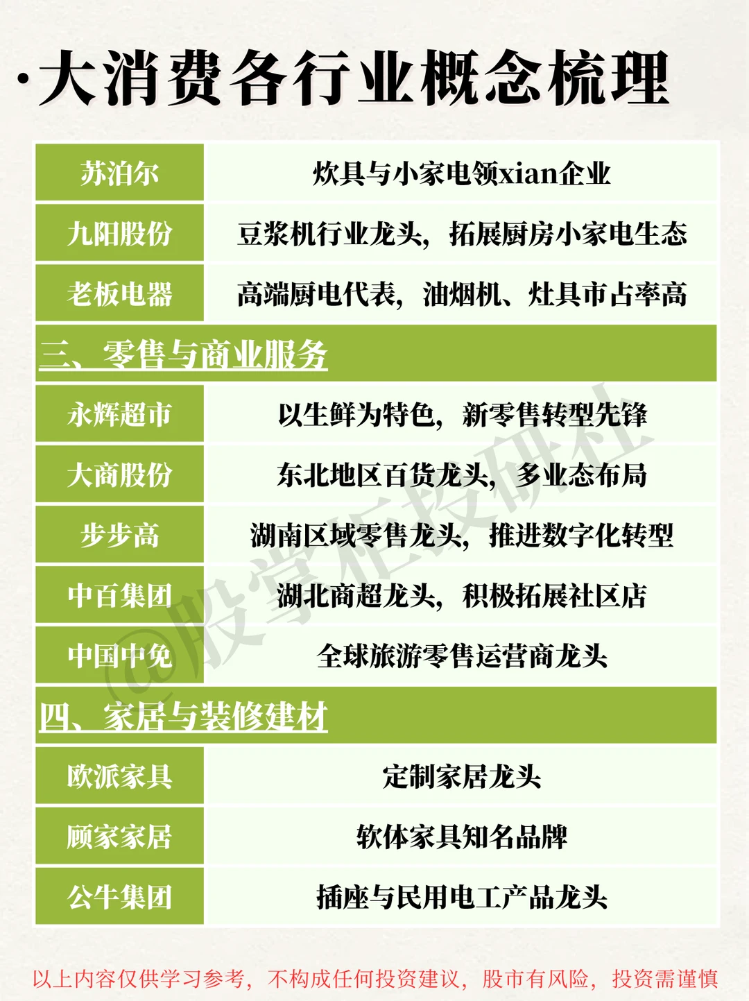 每天拆解一个热门板块：NO.1大消费