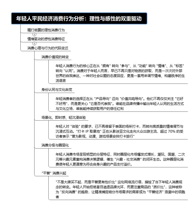 年轻人平民经济消费行为分析