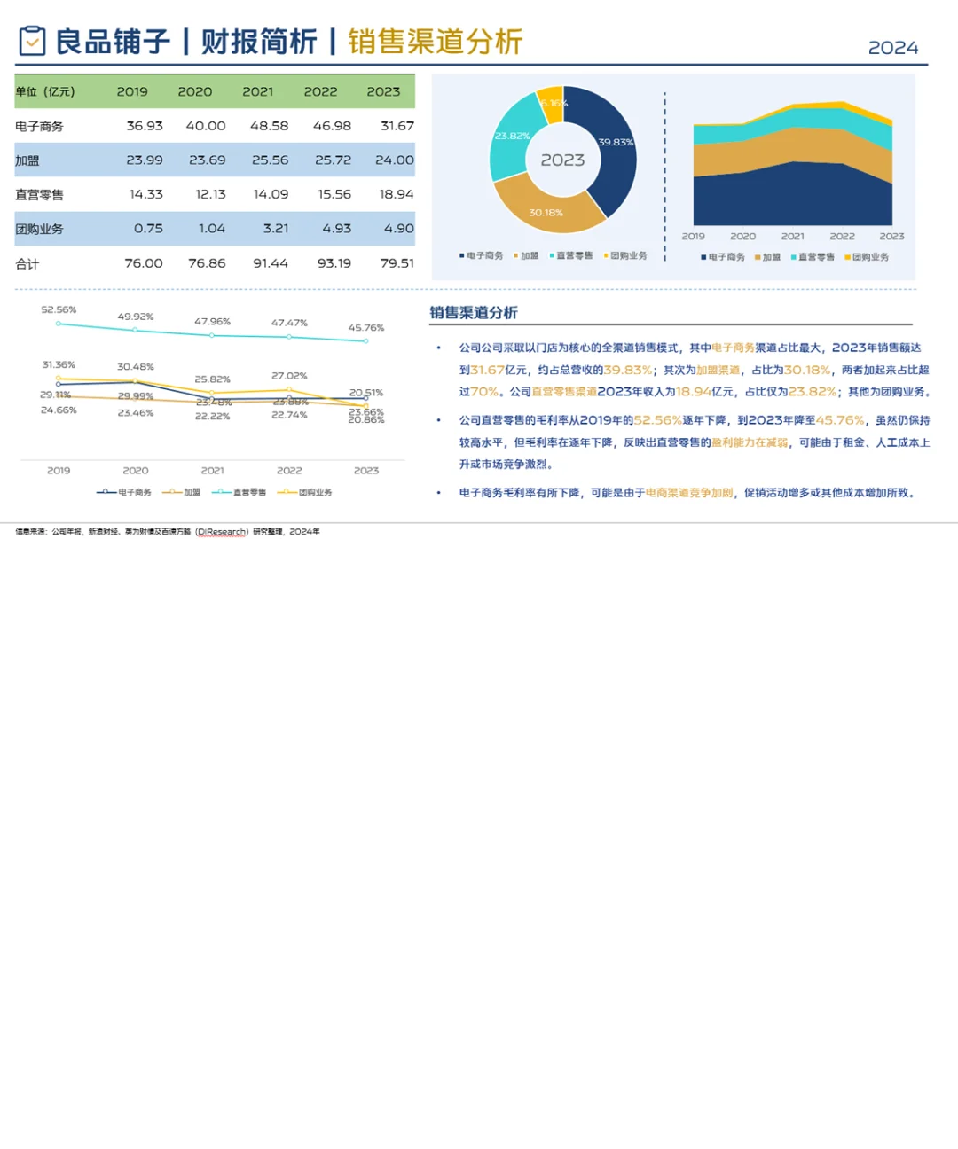 中国休闲零食行业企业竞争格局分析(2024)