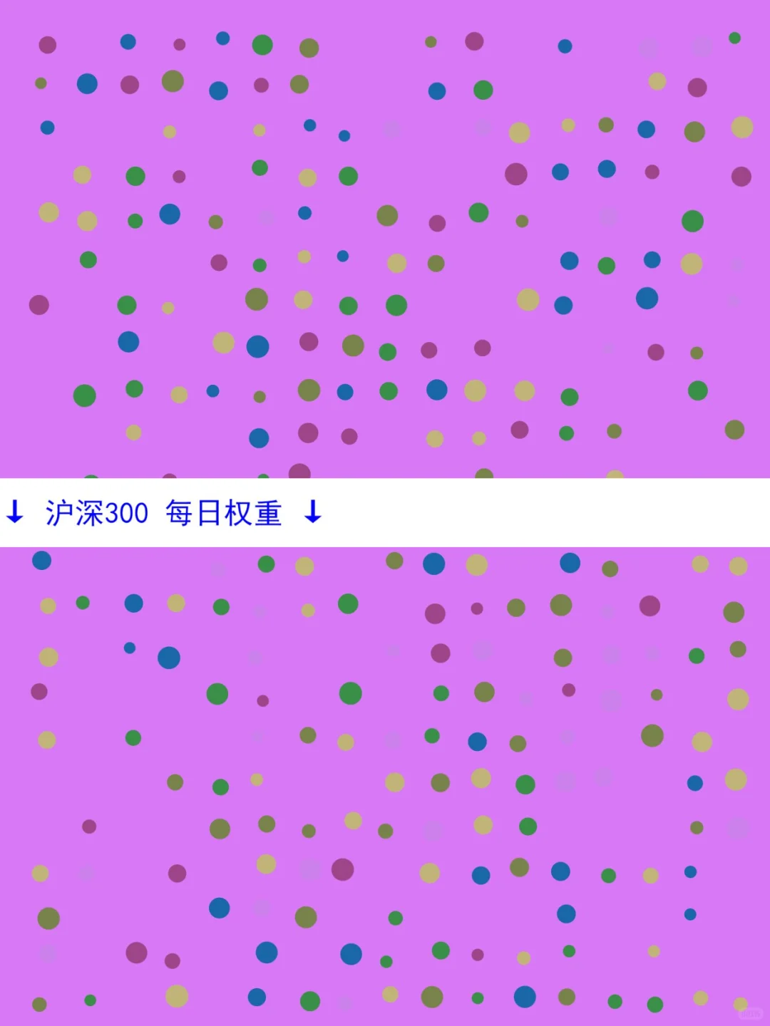 中证500沪深300上证50每日权重数据