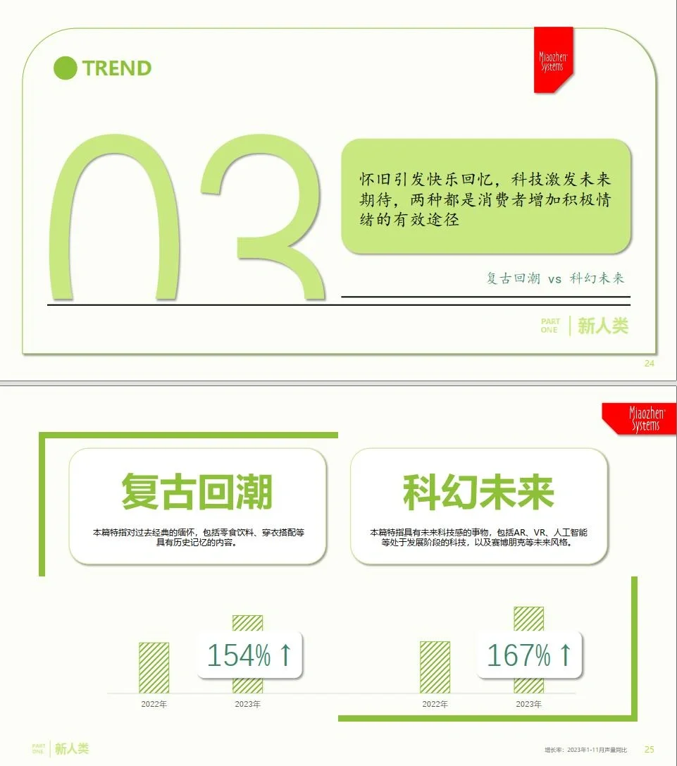 一文读懂|2023年中国消费者吃喝观察报告