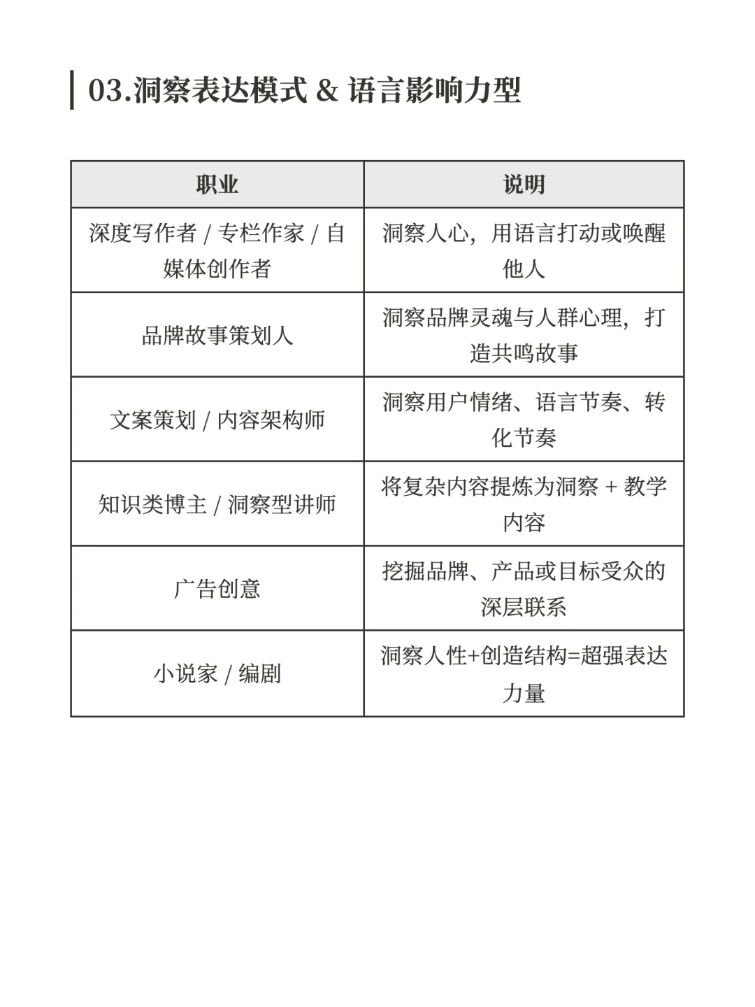 适合INFJ的洞察型职业都有哪些?