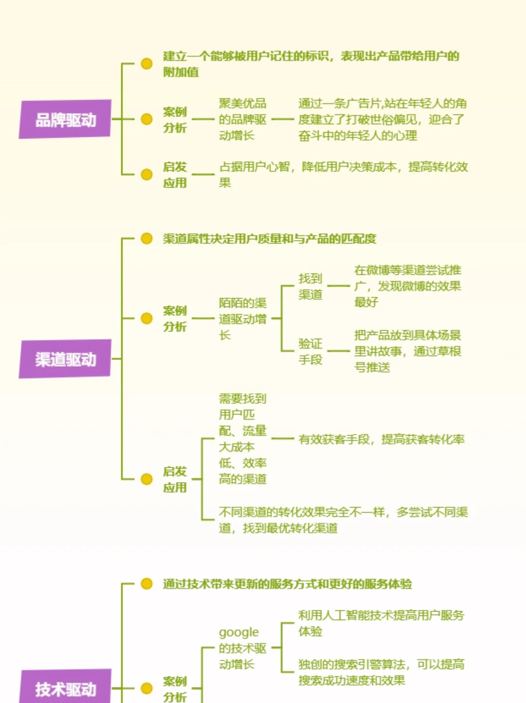 用户增长策略总结?运营策略