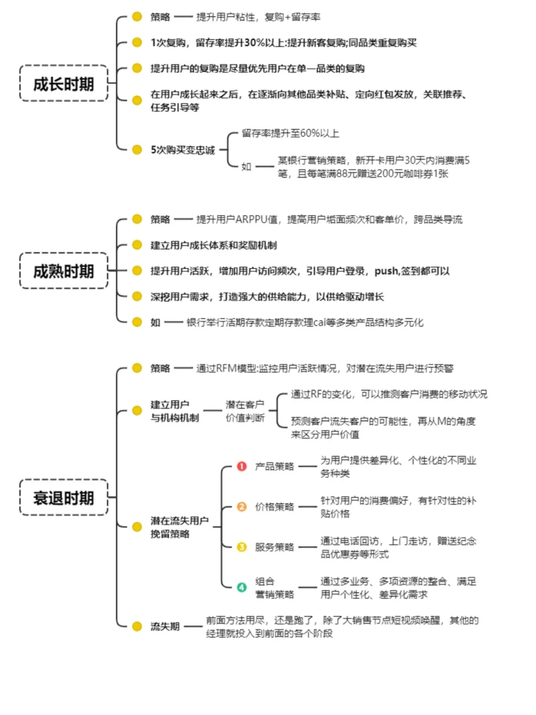 用户留存增长如何布局|干货分享?