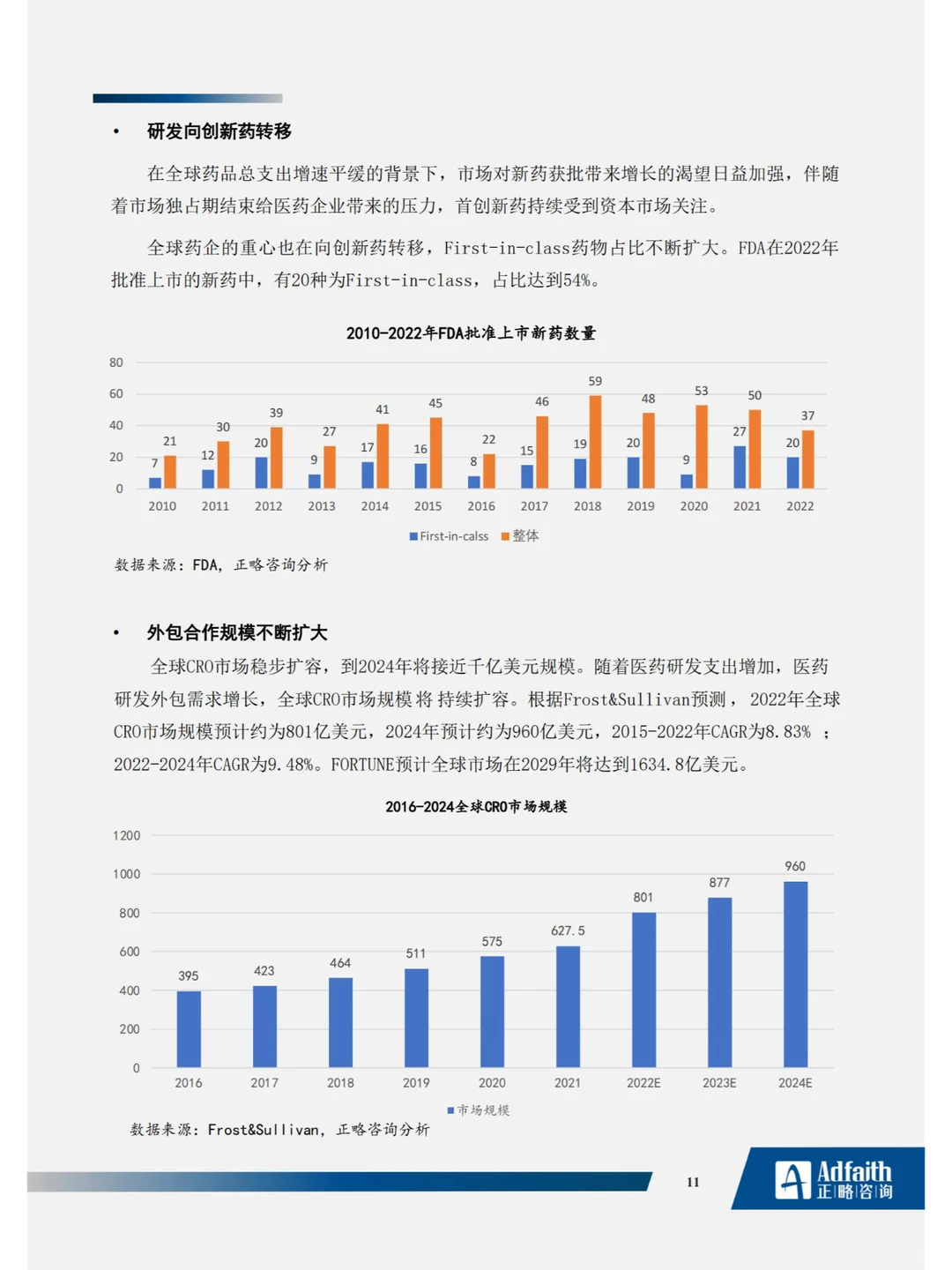 122页?医药制造行业2023年度蓝皮书