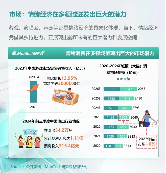 一文速解：2024年“情绪经济”消费人群洞察