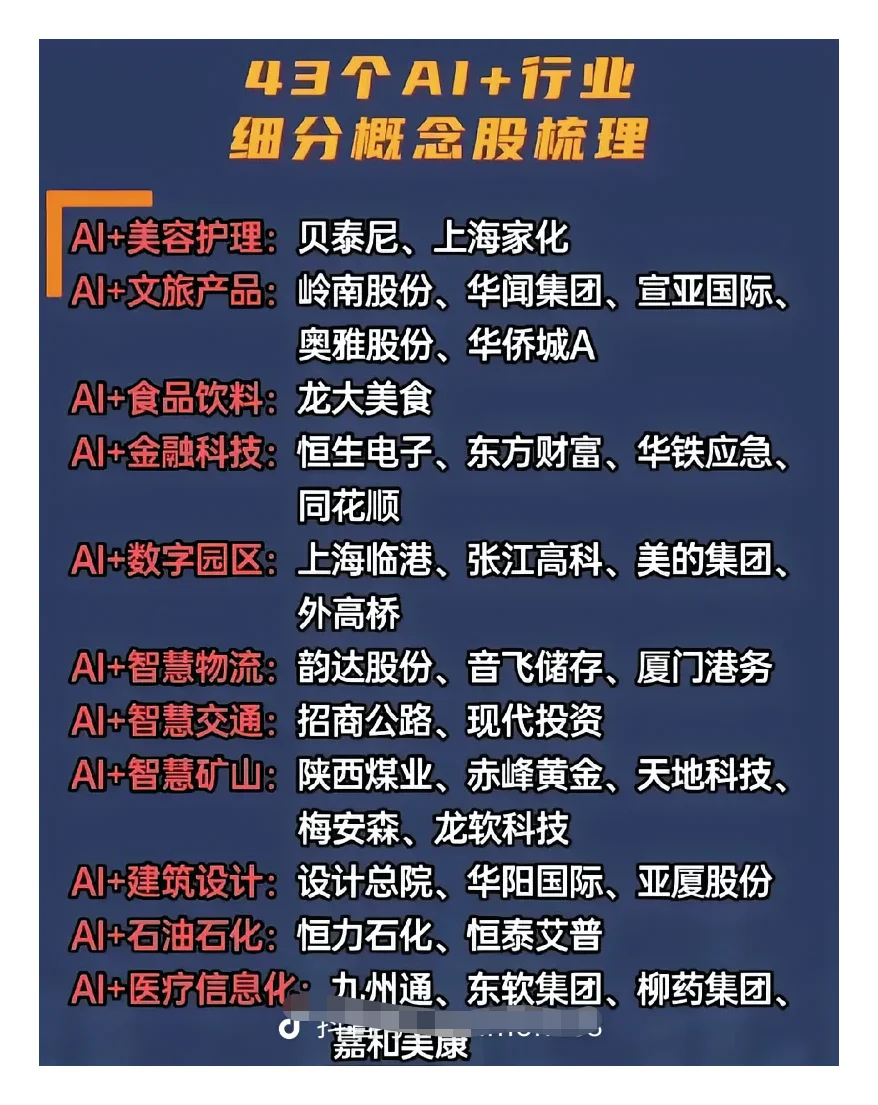 AI+行业细分概念梳理AI+网络安全