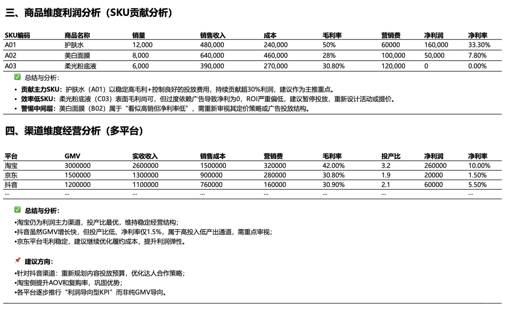 电商会计内部经营报表的思路