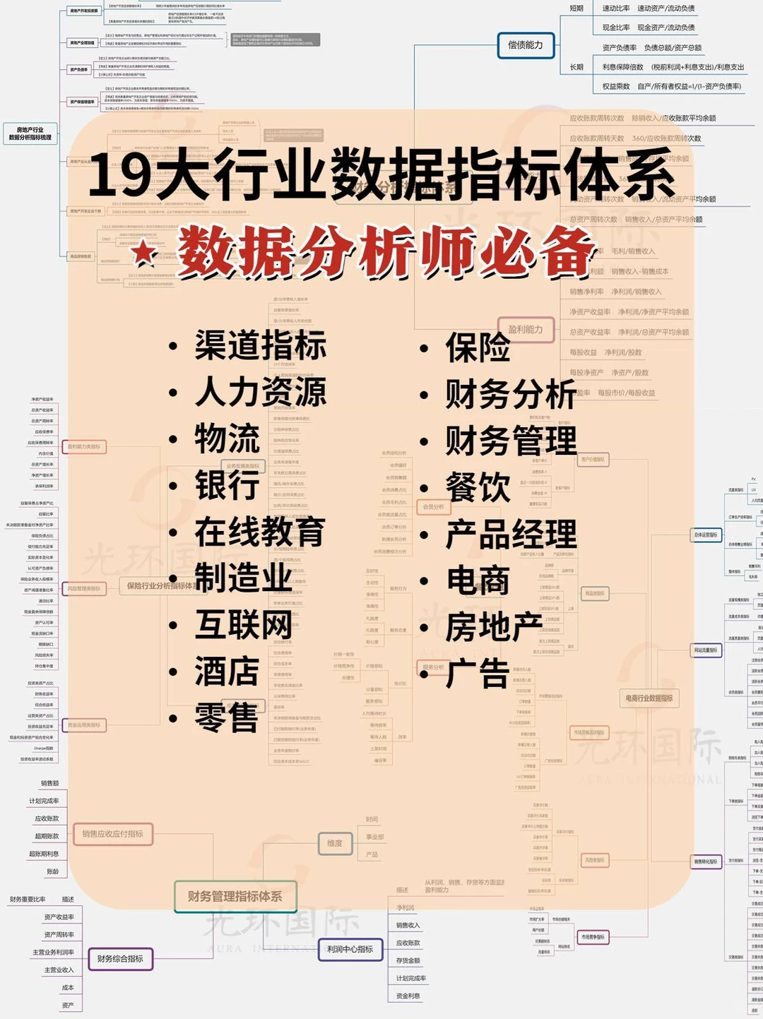 数据分析各行业思维导图！
