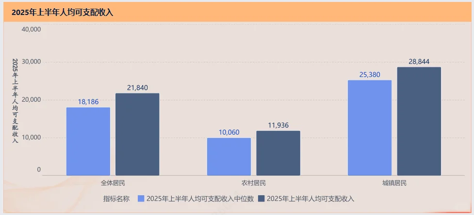 上半年收支账单,请注意查收?