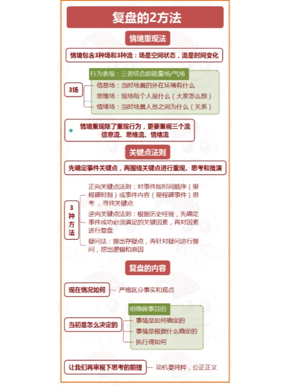 我们到底该如何有效复盘？复盘地图拿去就用