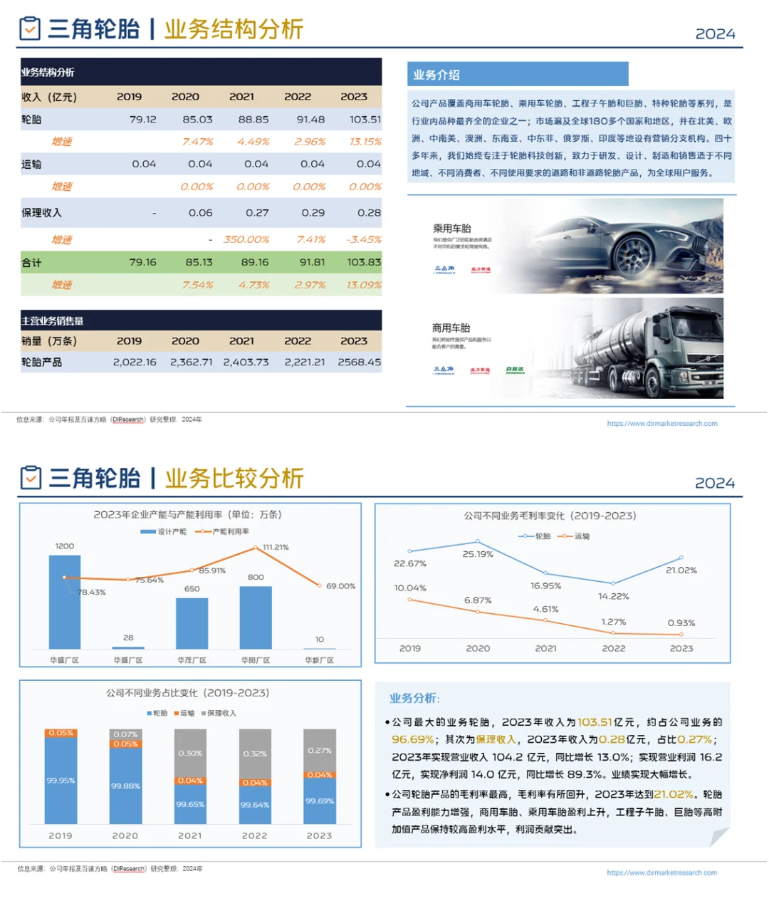 中国轮胎行业企业竞争格局分析(2024)