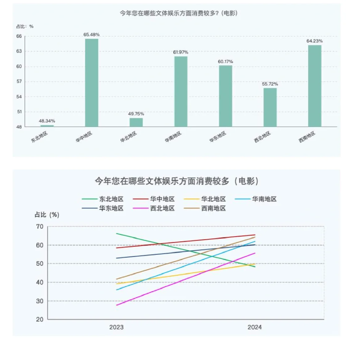 21页报告|中国电影消费数据报告(2024年)