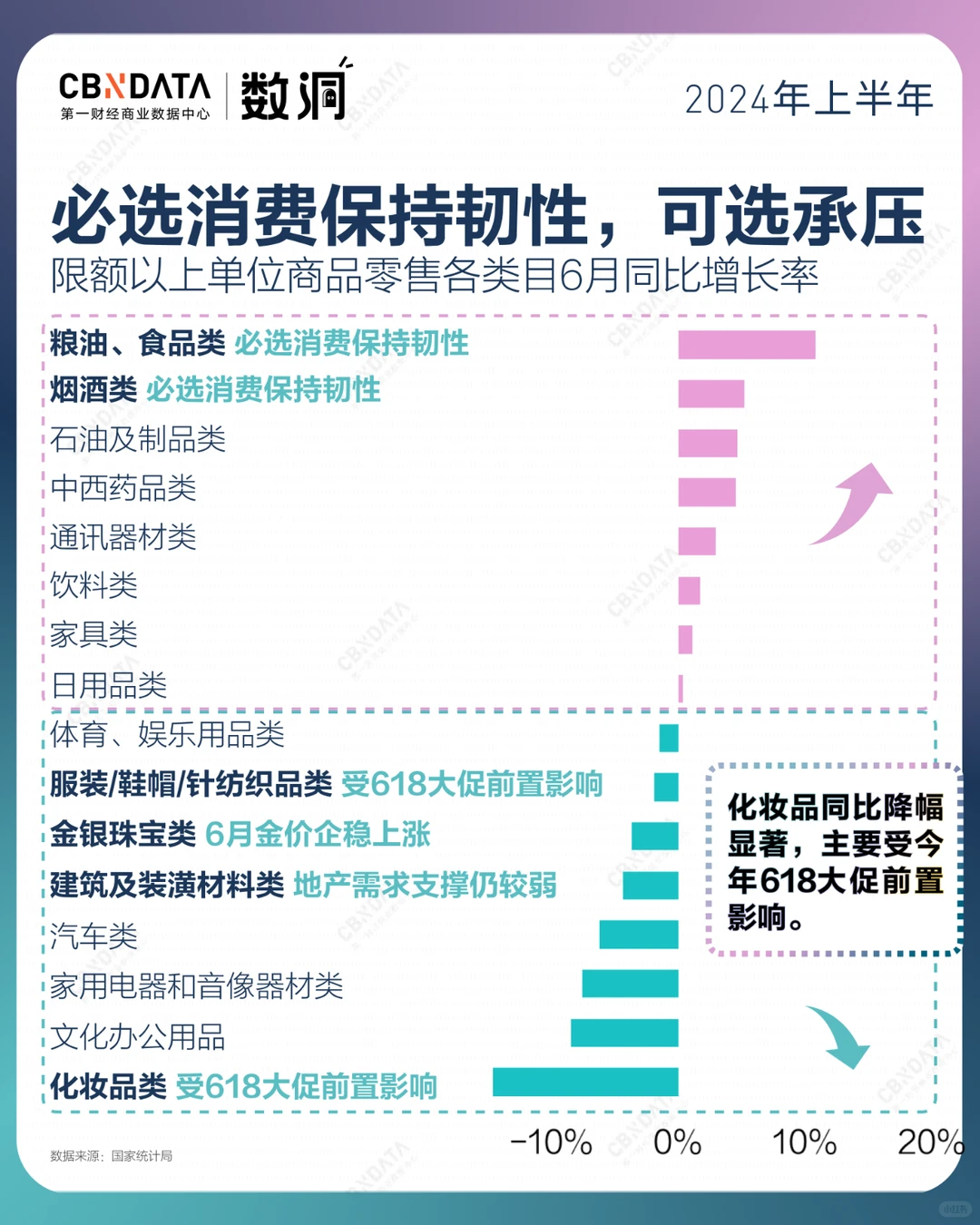 上半年成绩单来了,服务业依旧扛把子?