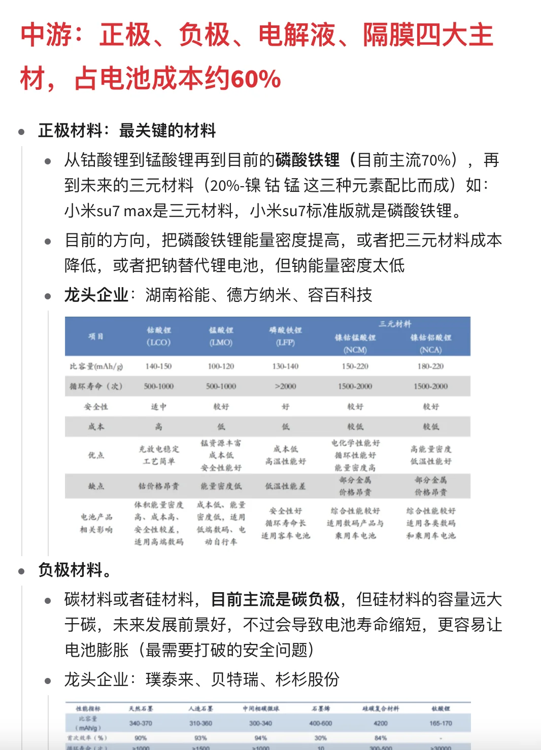 锂电池产业链及周期简单分析记录
