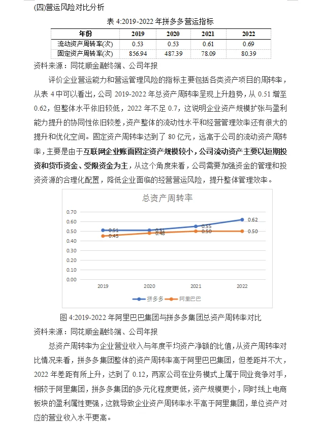 拼多多财务风险分析