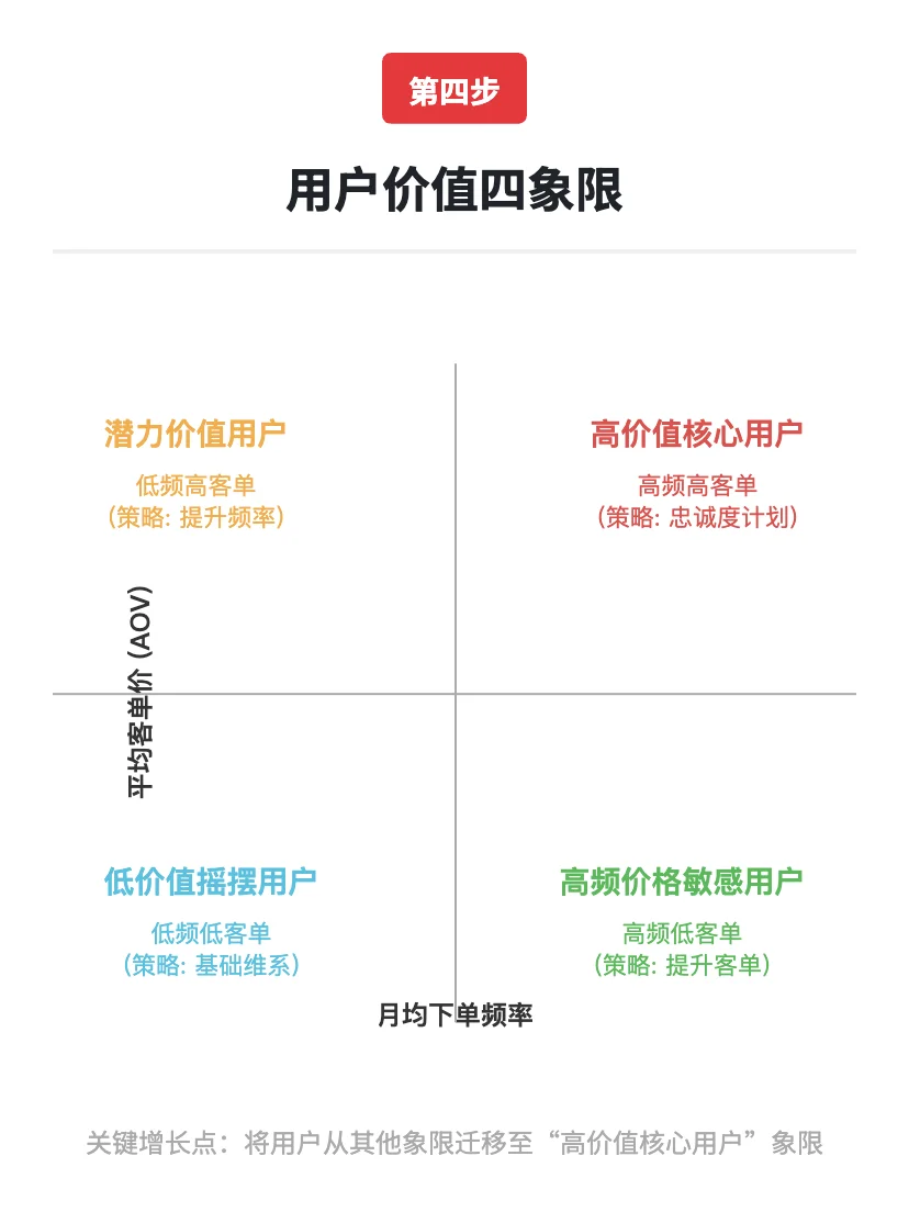 京东外卖：用户增长策略拆解
