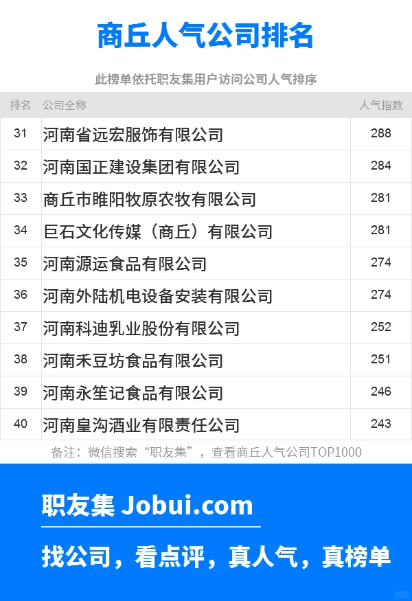 2025年商丘最佳人气雇主50强排名