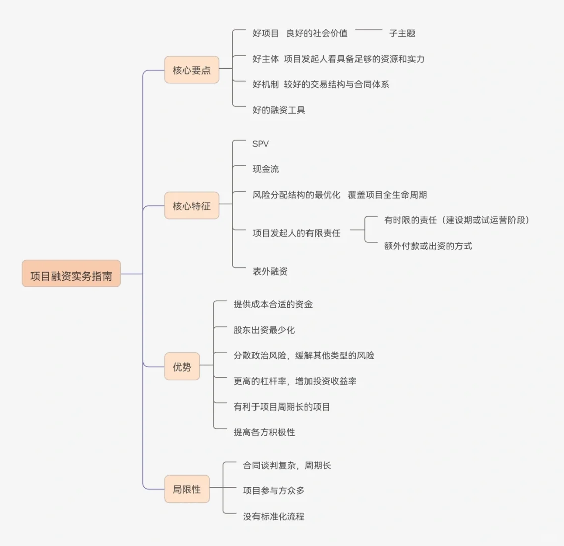 投融资管理—项目融资