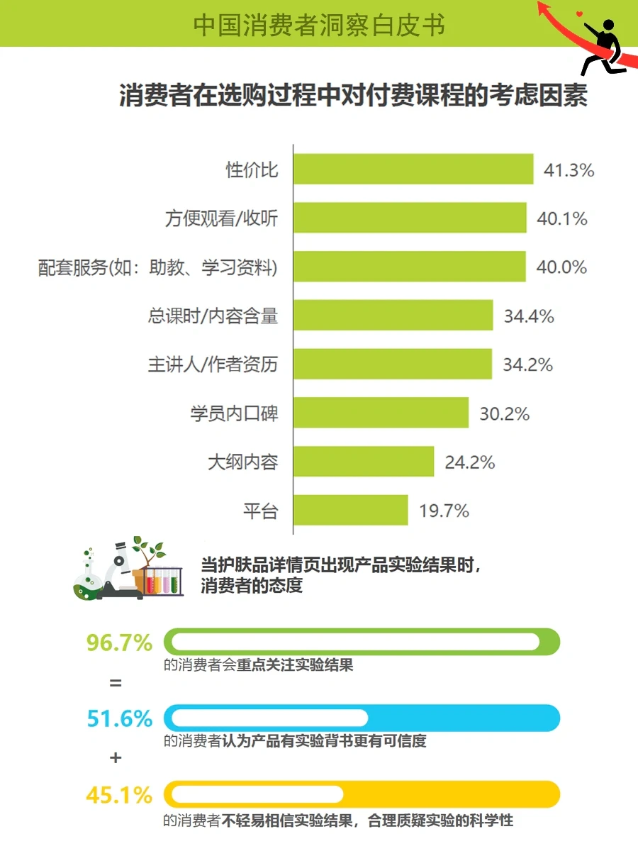 23年消费者洞察报告
