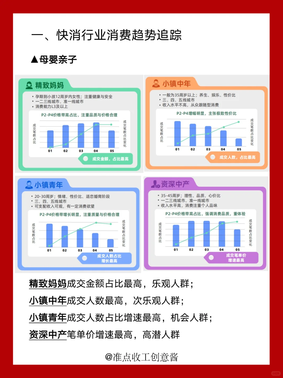 打造爆款?2025快消行业营销趋势?