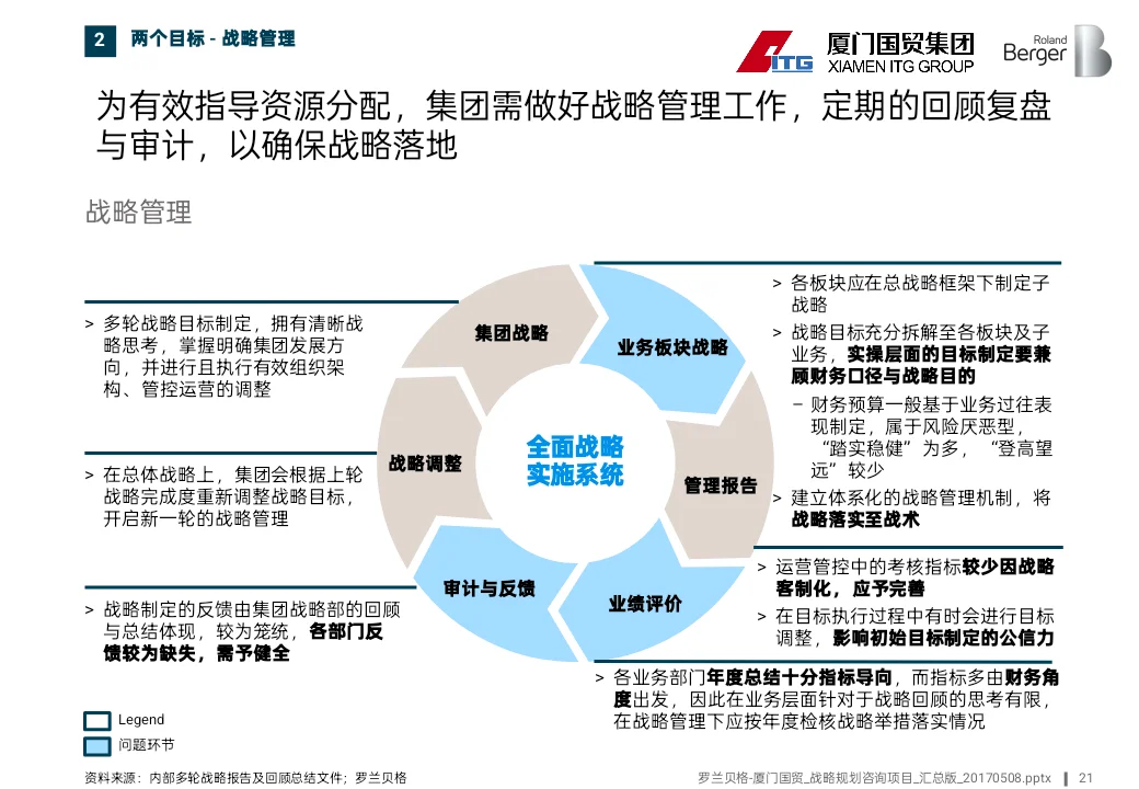 500强国企十五五战略思路原来是这样的