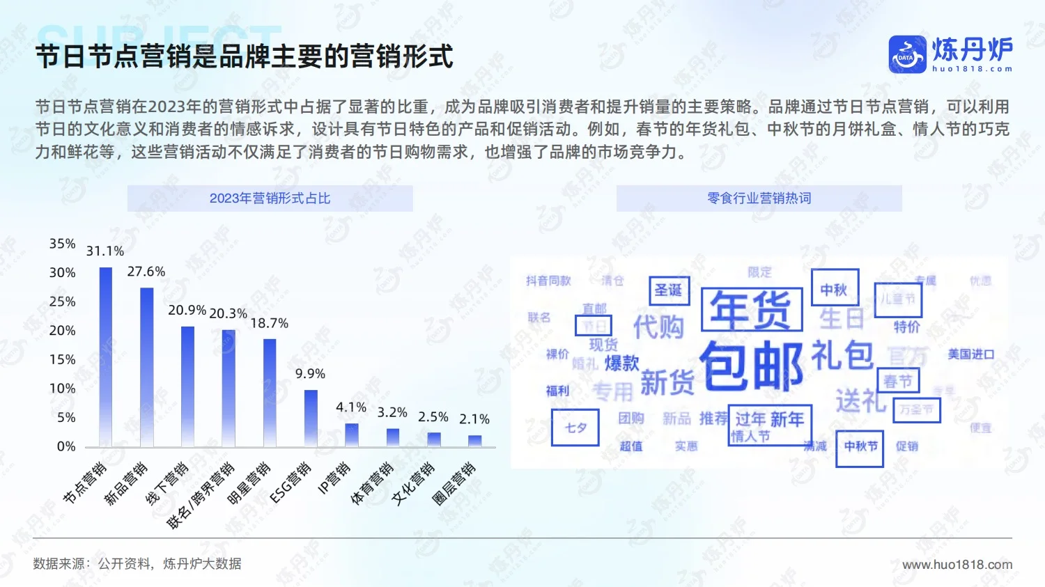 2025年节日消费趋势洞察报告及节日营销日历