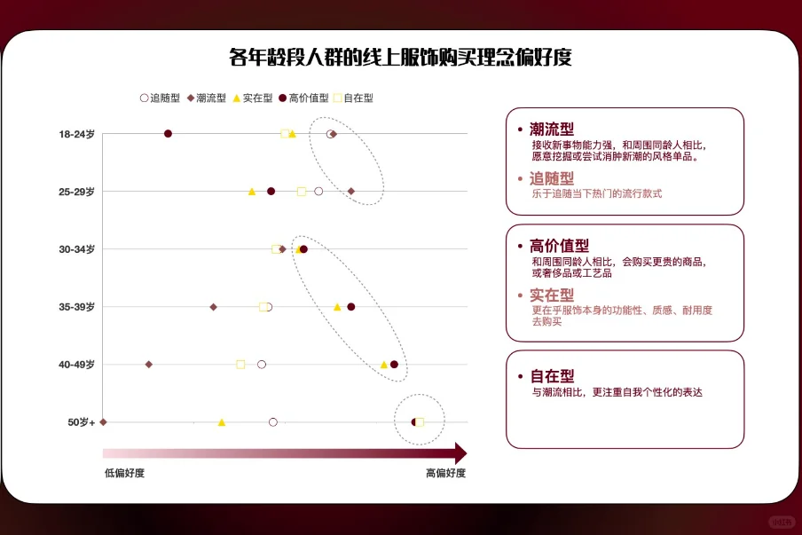 ?线上消费人群洞察——天猫女装