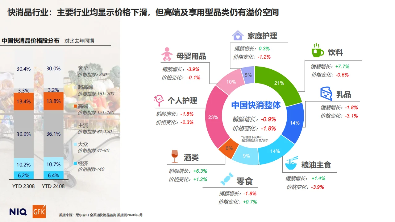 2025中国消费趋势报告