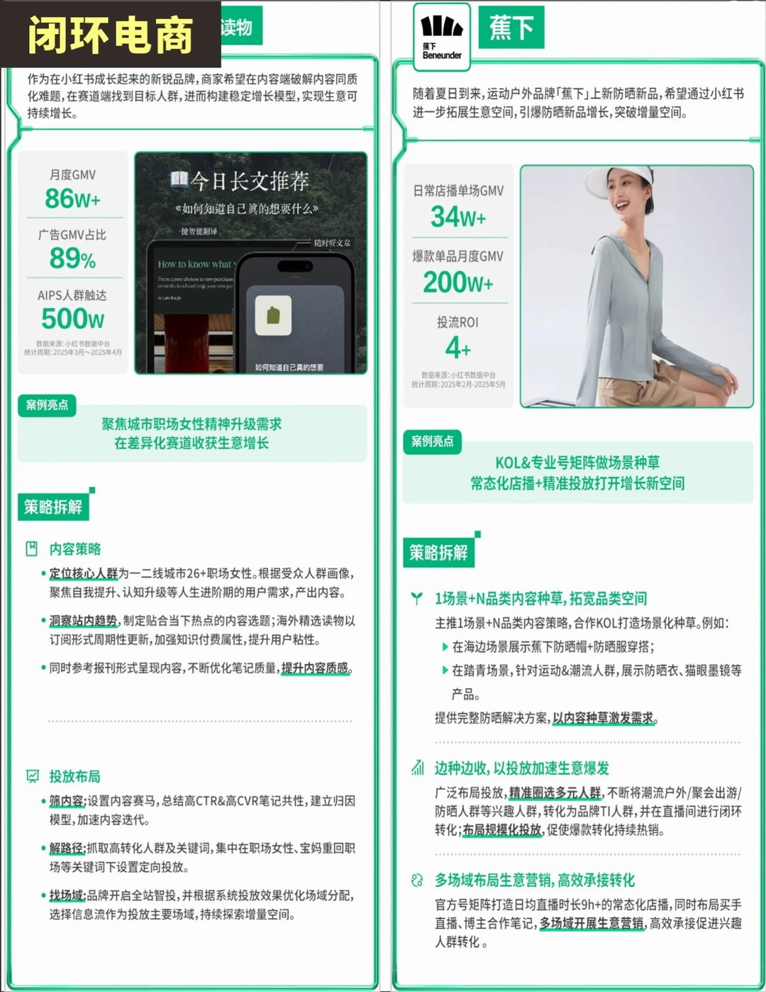 绝绝子?闭环电商10大优秀案例!附策略