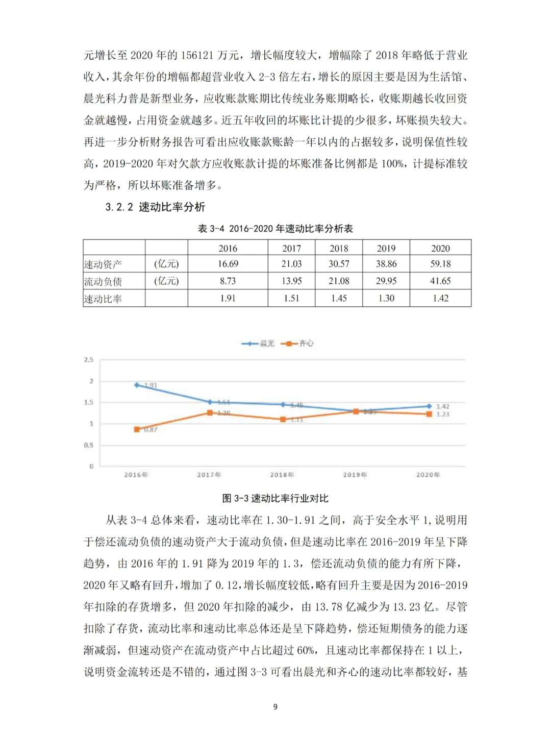 偿债能力分析论文写完啦?以晨光文具为例
