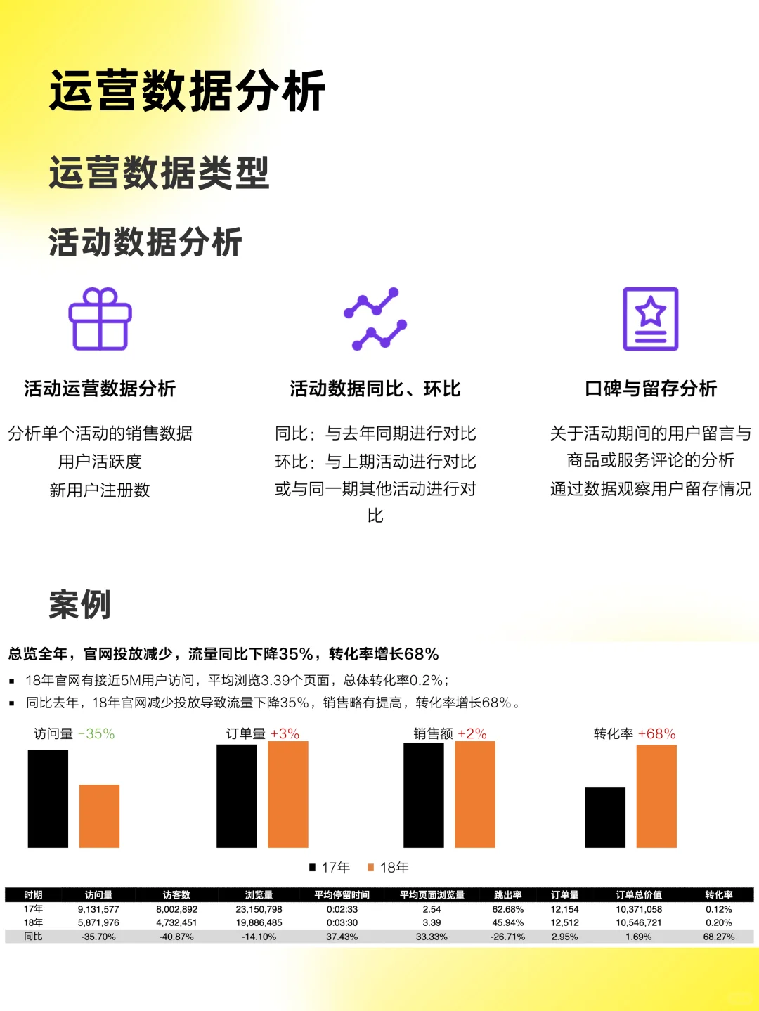 运营数据分析