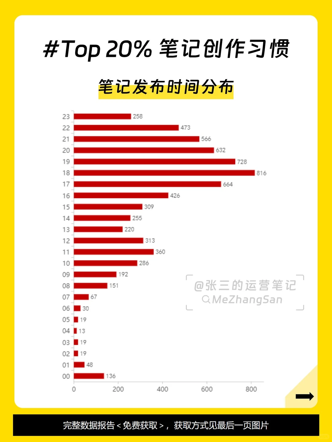 行业报告?职场赛道数据分析❗爆款分析