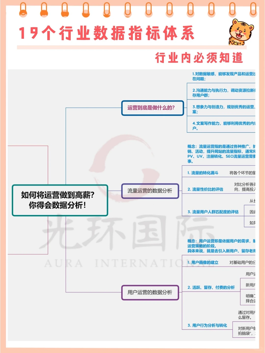 19个行业数据分析指标||十分全面