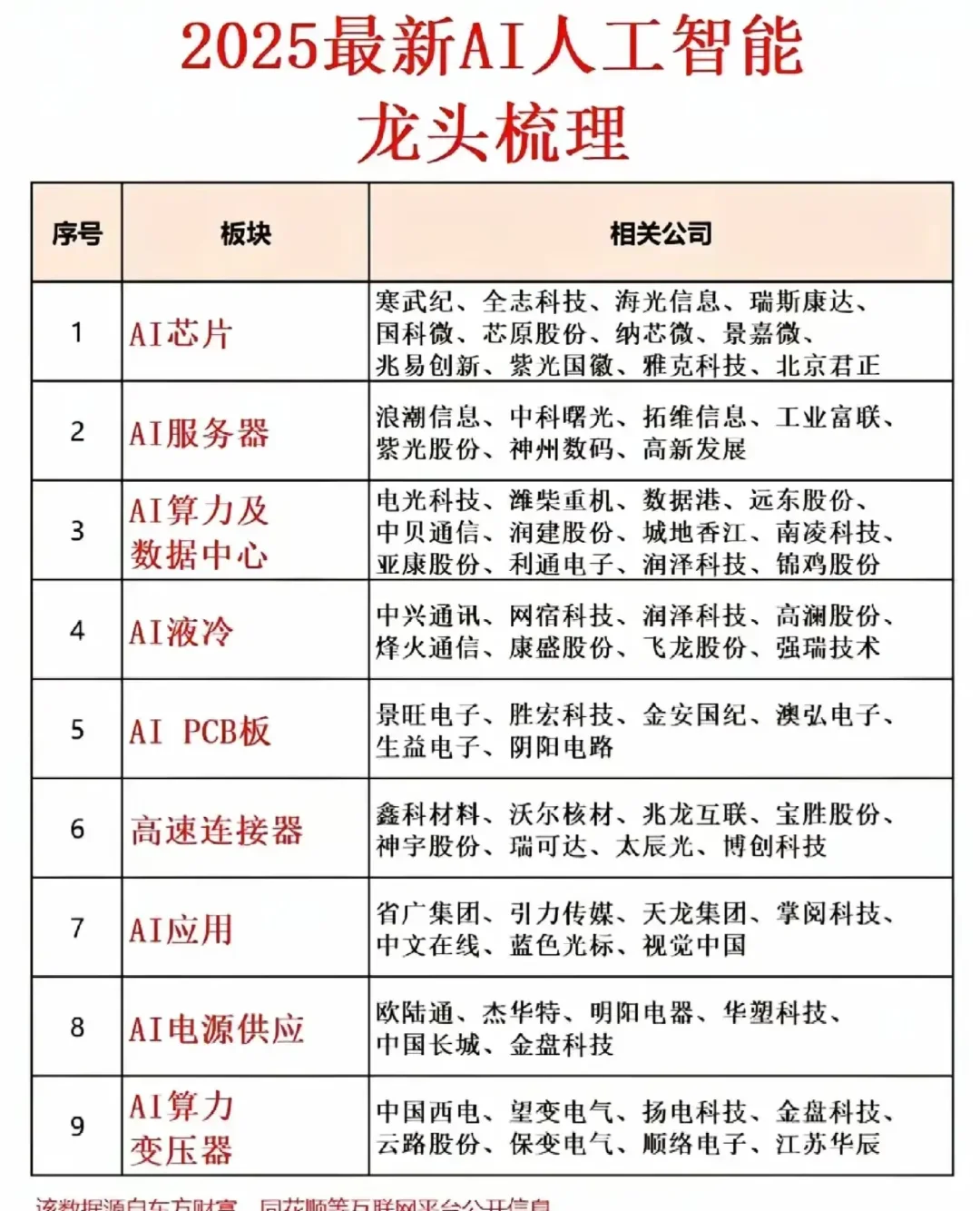 2025年AI人工智能龙头还能追吗？