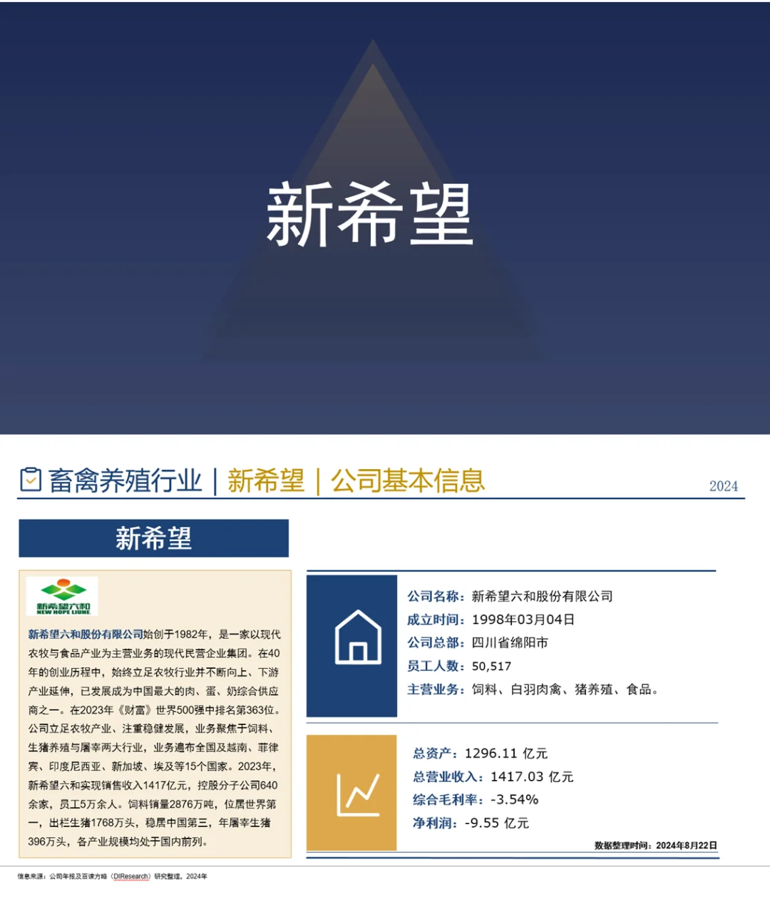 中国畜禽养殖行业企业竞争格局分析一2024