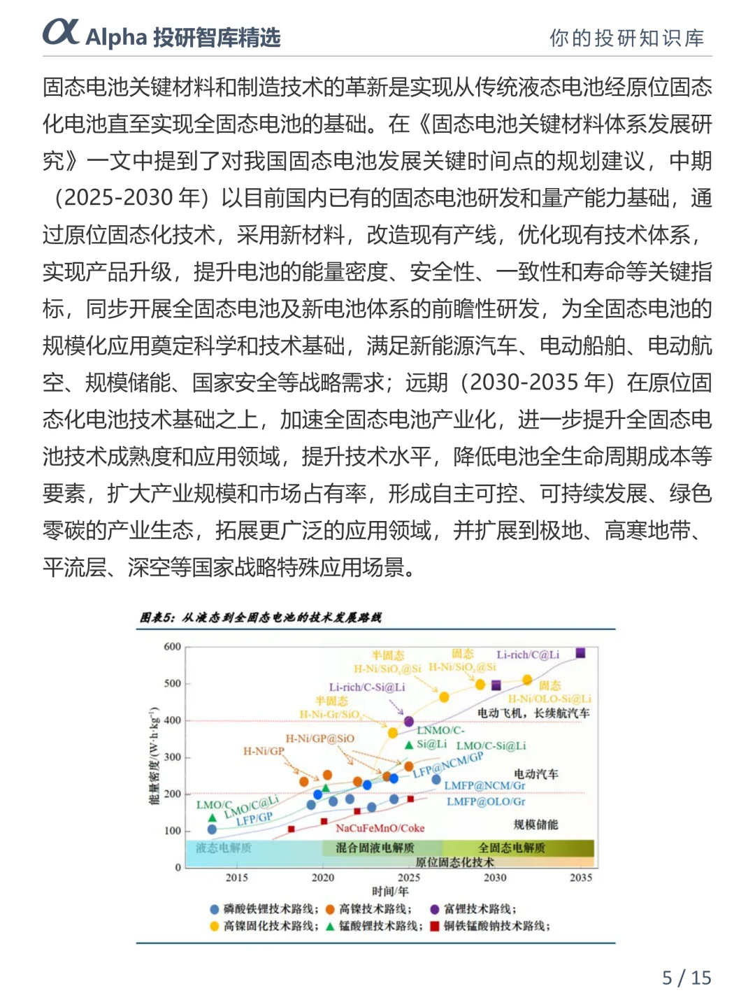 新能源人必看!固态电池才是未来?