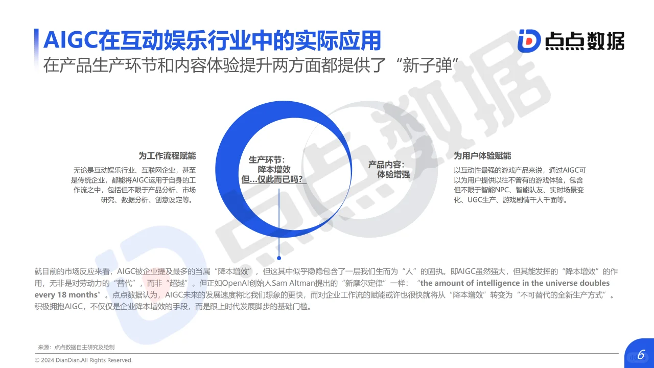 2024年AIGC对互动娱乐行业影响趋势洞察报告