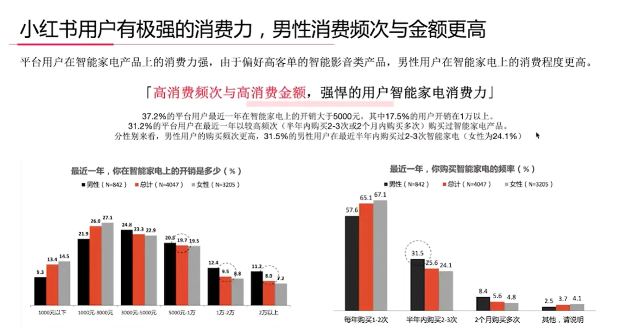 3C数码行业人群洞察报告解读