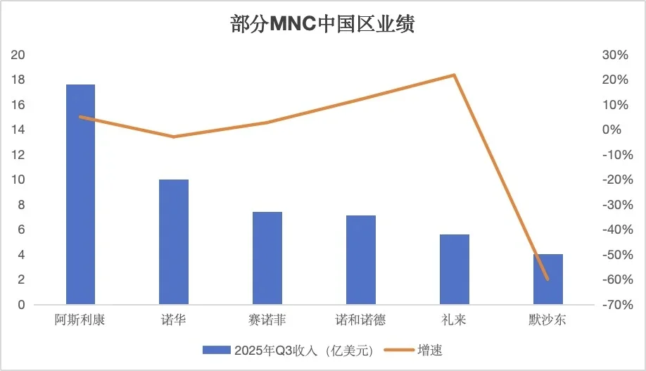 MNC冰火俩重天：谁将主宰下一个十年？