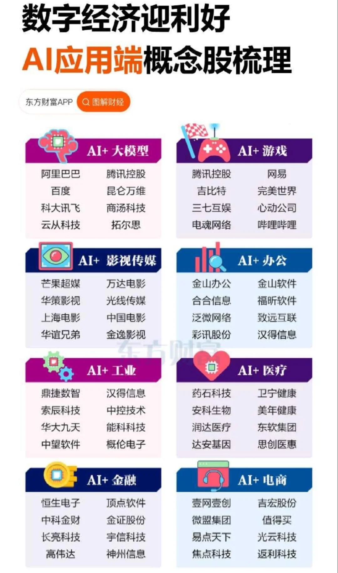 AI应用端概念股梳理